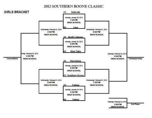 27th Annual Southern Boone Classic - KTGR